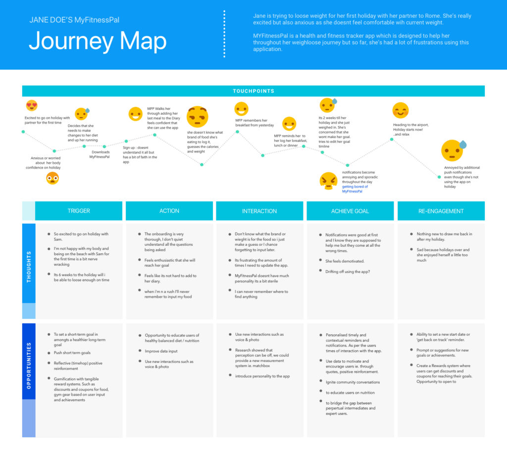 Tasks, Scenarios & User Journeys – MyFitnessPal UX